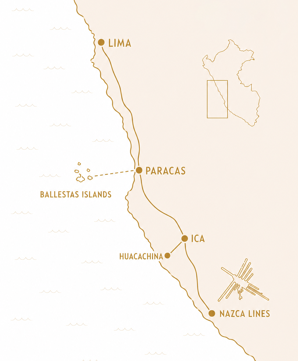 Illustrated map showing Lima, Paracas, Ballestas Islands, Huacachina, Ica and the Nazca Lines along Peru's coast